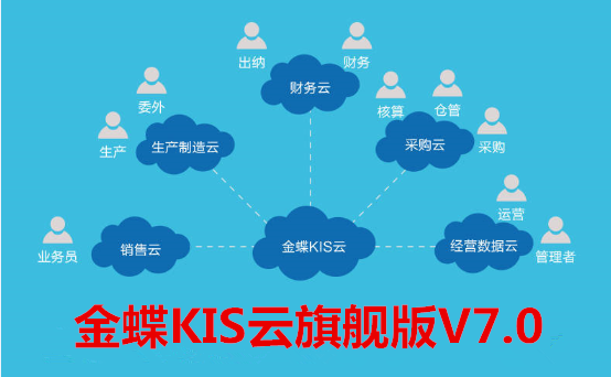 金(jīn)蝶KIS雲旗艦版V7.0